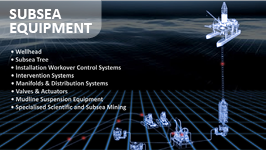 Subsea Equipments